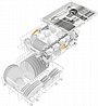 מדיח כלים אינטגרלי צר MIELE מילה G5481 SCVI מתצוגה